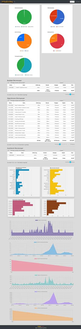 DV Taxi Booking Script